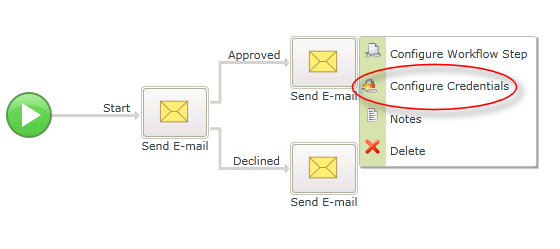 Configure Credentials